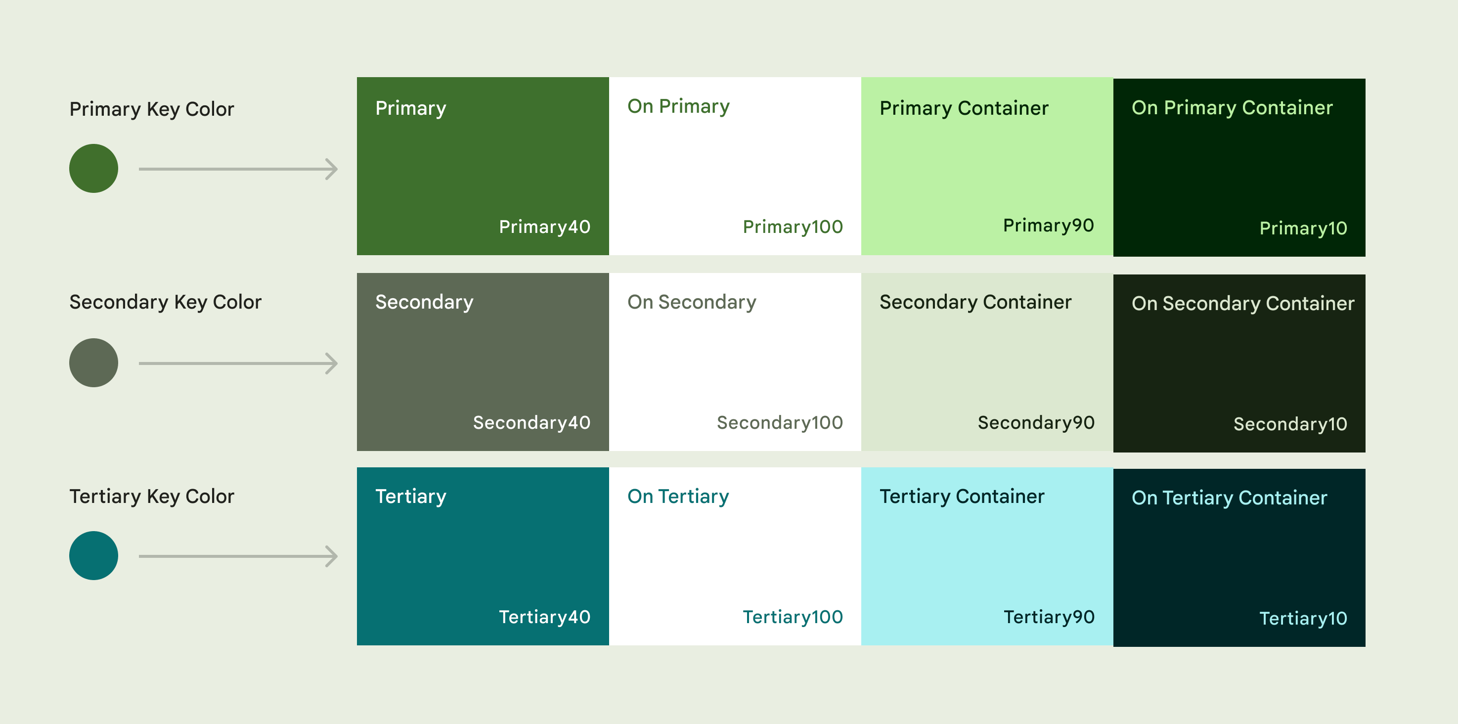 Theming: An Unsolved Design System Problem